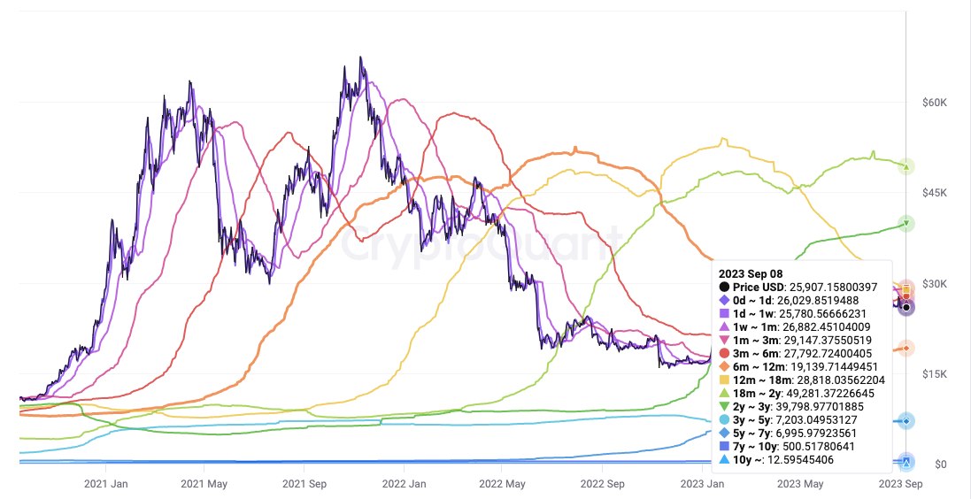 bitcoins