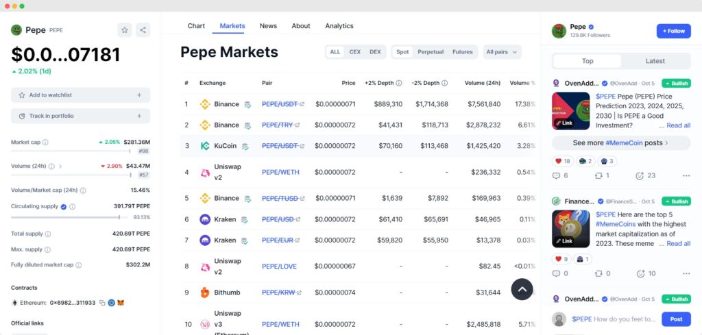 How To Buy Pepe Coin On Trust Wallet?